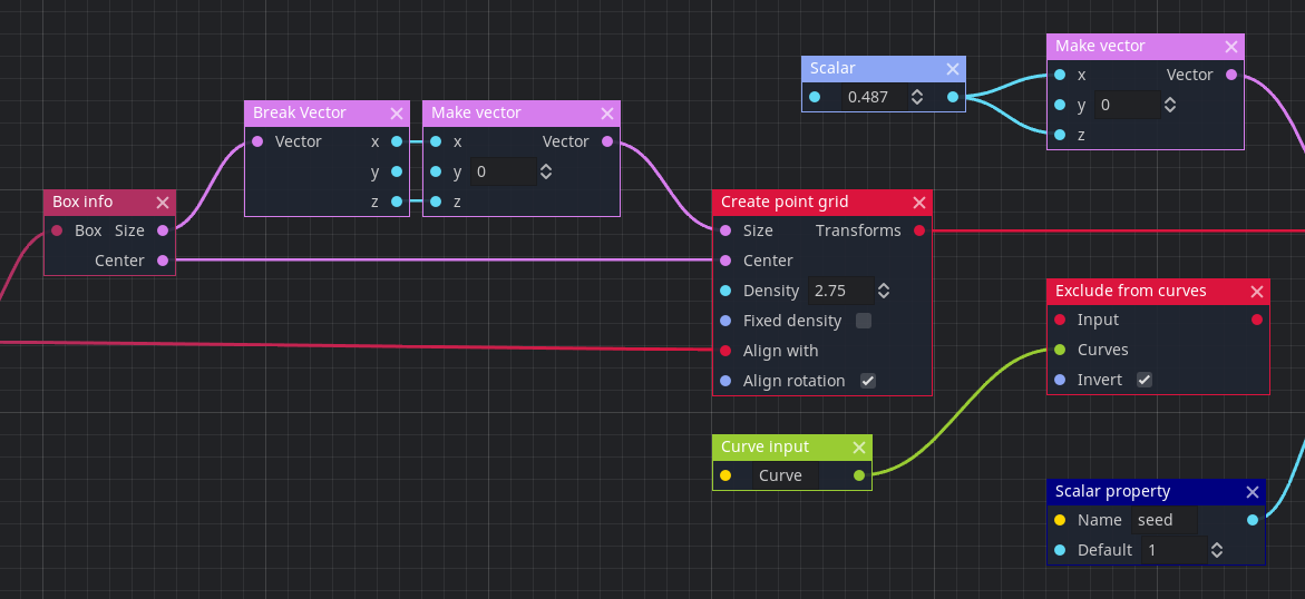 concept_graph_0 2