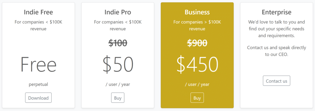 The Machinery Early Access Engine pricing